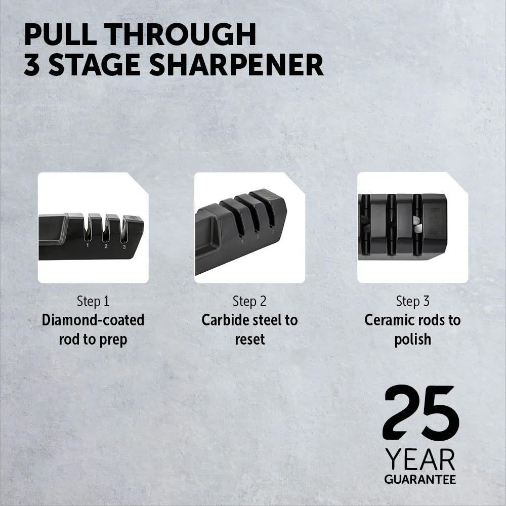 3-stage sharpening system