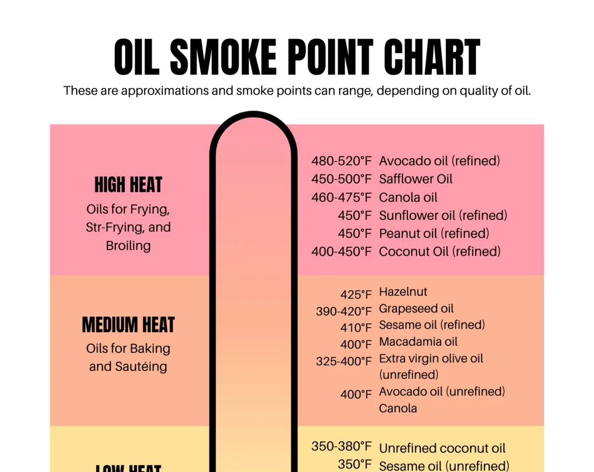 cooking oil smoke point