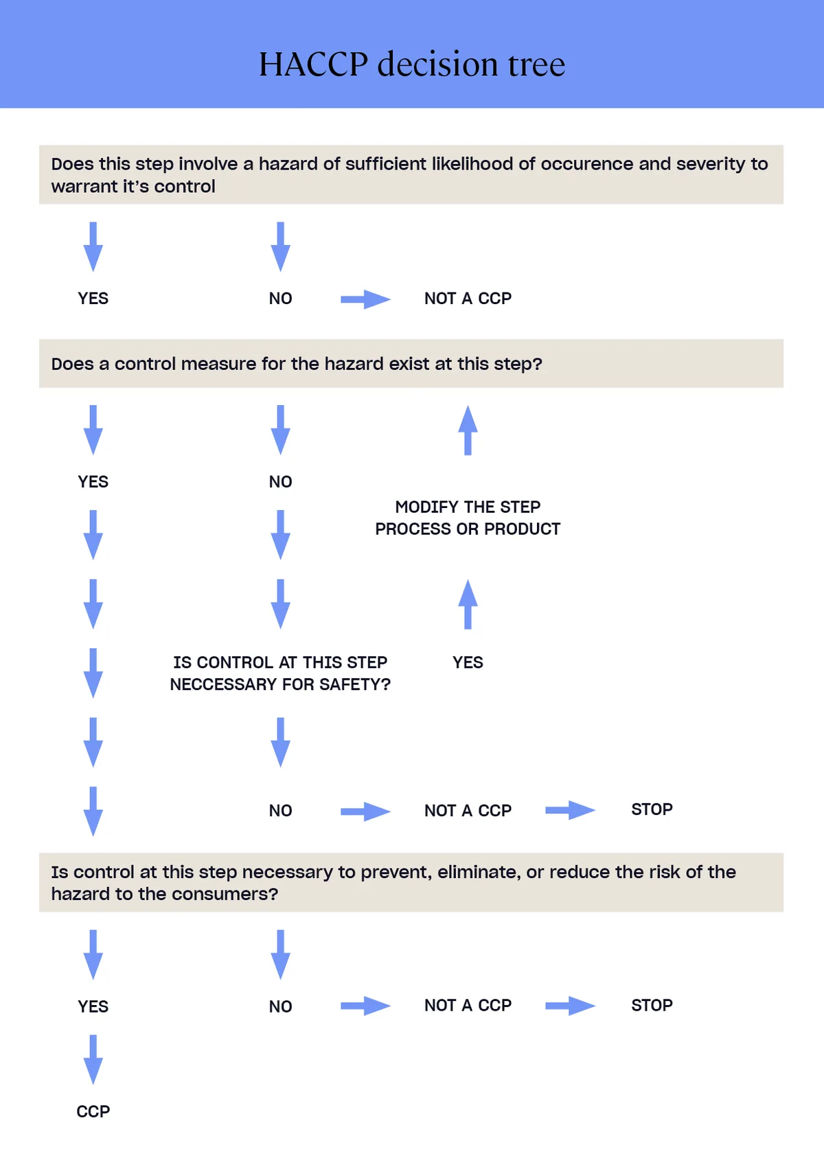 decision tree diagram