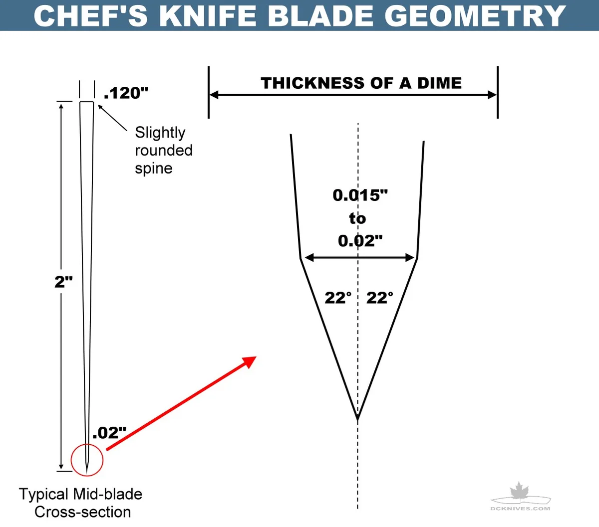 edge angle change