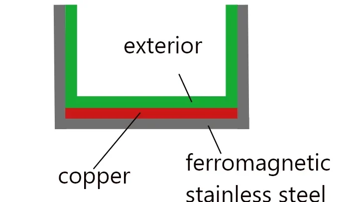 ferromagnetic layer