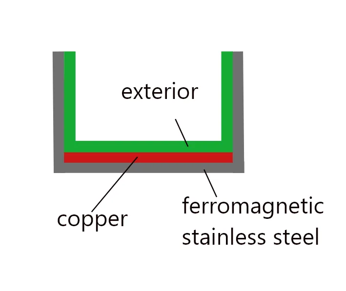 ferromagnetic layer