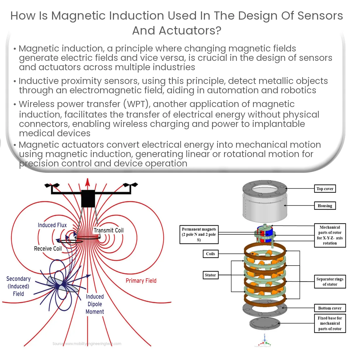 magnetic induction sensor