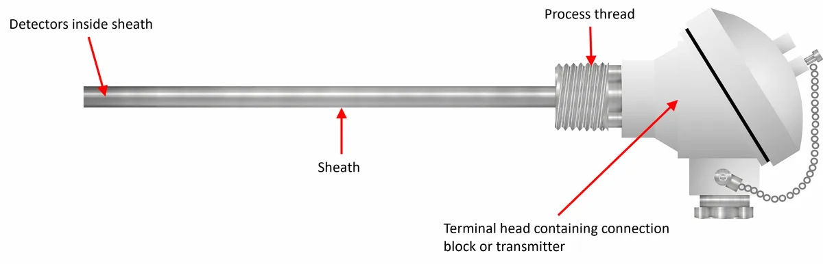 probe junction seal type