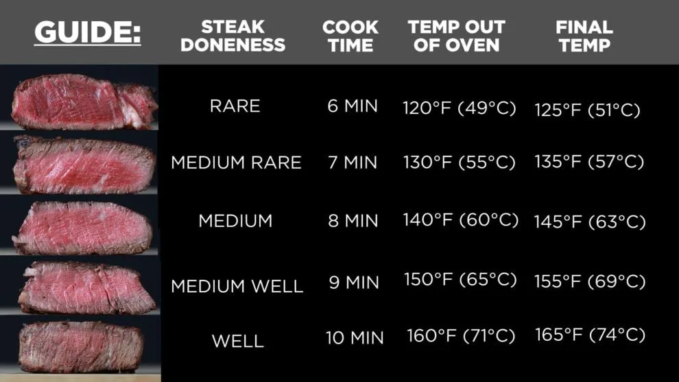 reverse sear temperature chart