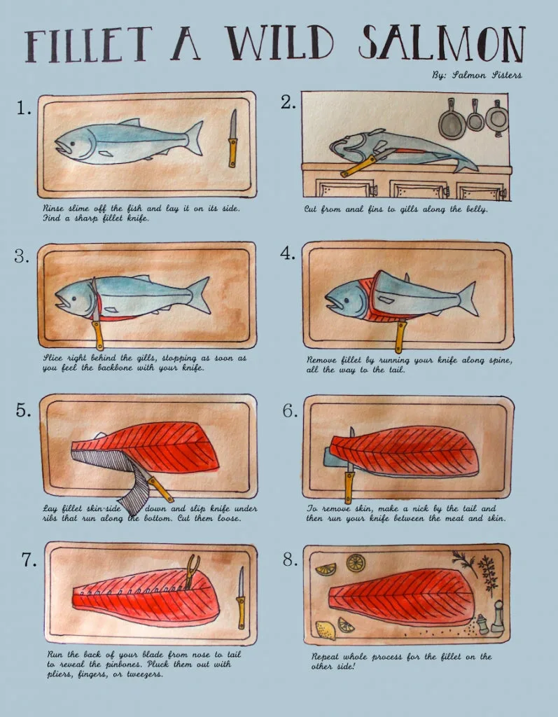 salmon fillet thickness