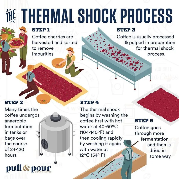 thermal shock